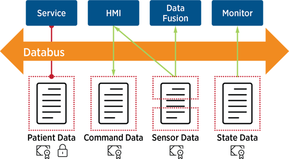 Data-centric Cybersecurity diagram