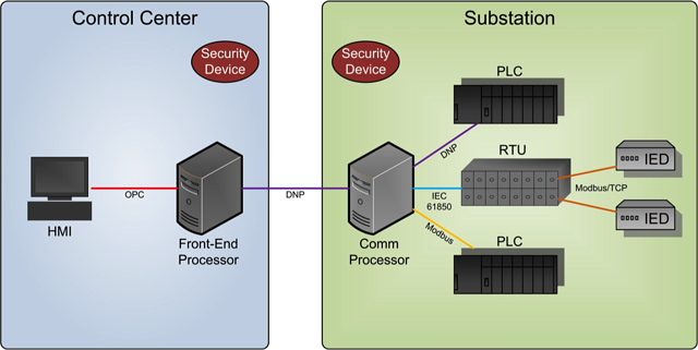 rti connext dds arm64