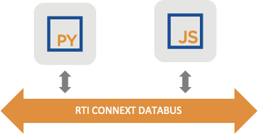download rti connect