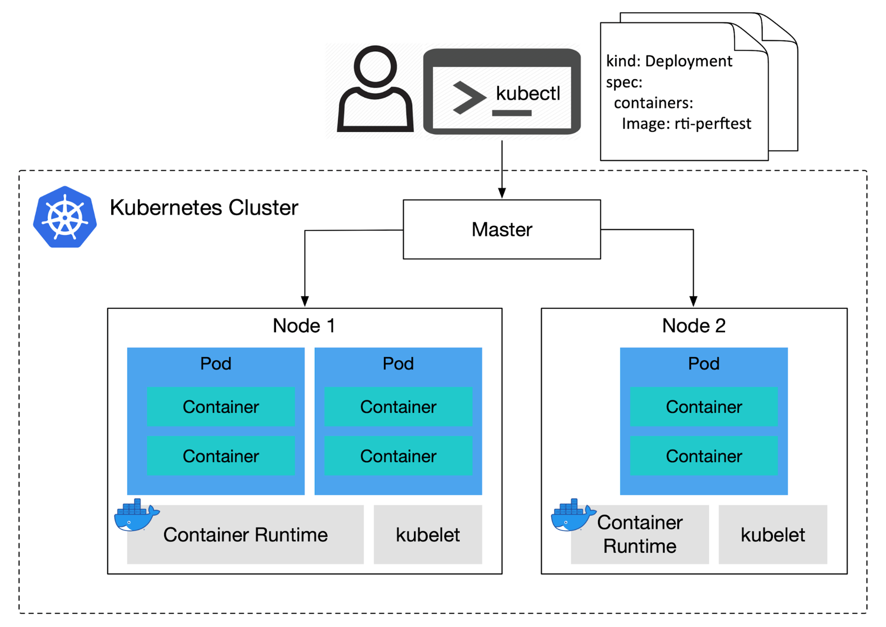 Kubernetes status. Kubernetes структура кластера. Kubernetes схема. Kubernetes схема работы. Kubernetes архитектура.