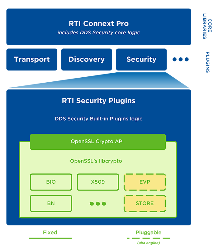 ddss crypto